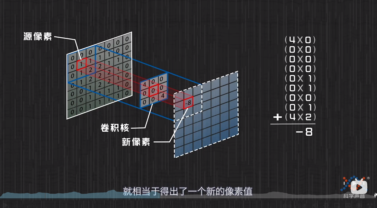 6_2图像卷积疑问及解答